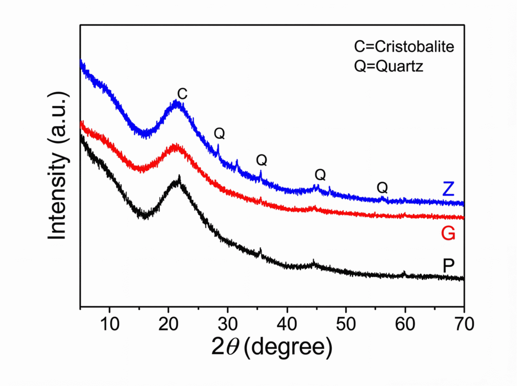 Material Characterization