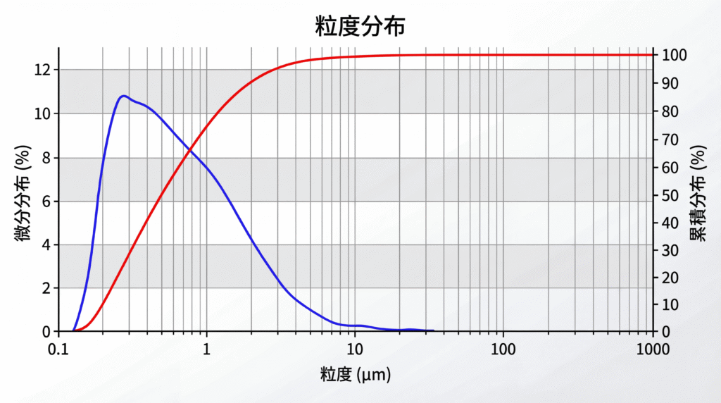 Material Characterization