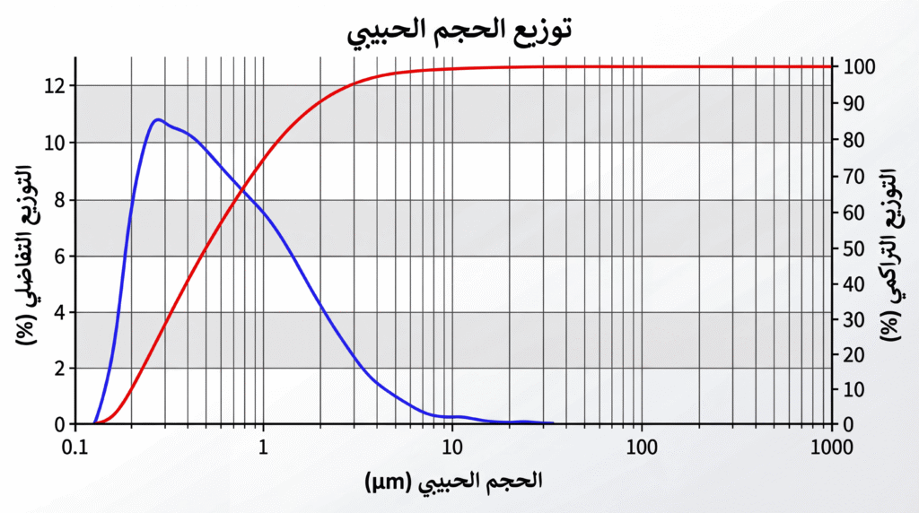 Material Characterization